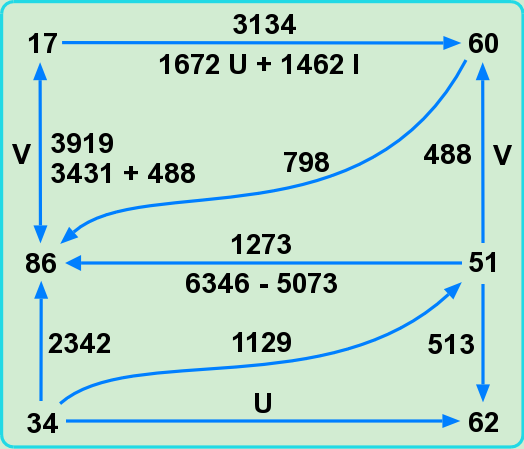 Inits and un-inits