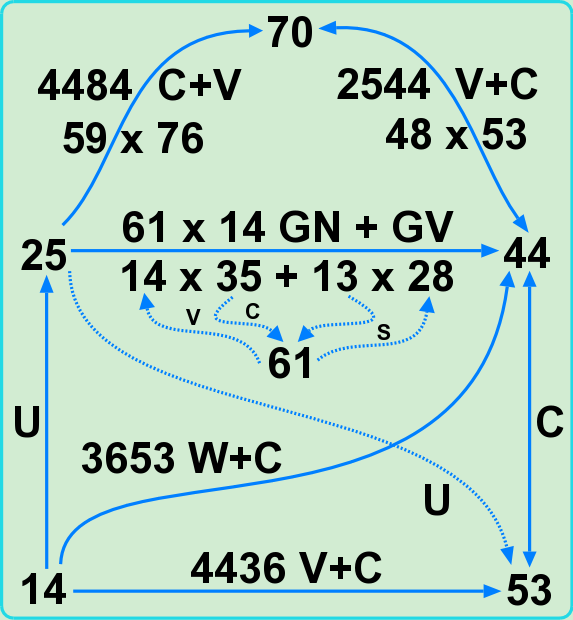 Main and auxiliary interconnections