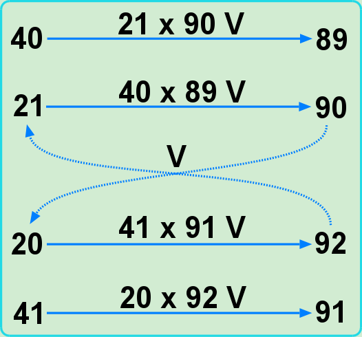 Cross symmetry between pairs