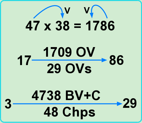 Correlated pairs