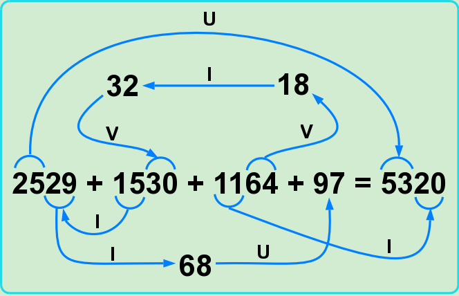 The ALMS counts of chp 7