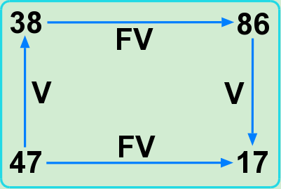 Free-verse, base-verse closure