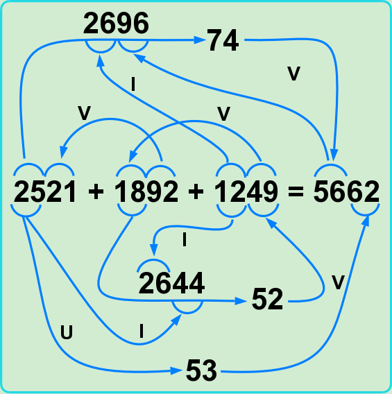 The ALM counts of chp 3