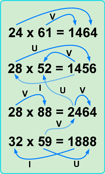 Interconnected pairs