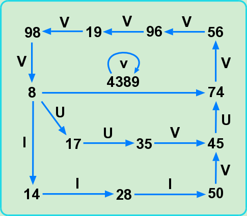 Symmetric view of 8 and 74