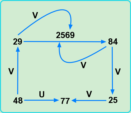 Complementary view of 29, and 84