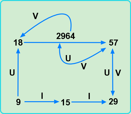 Complementary view of 18, and 57