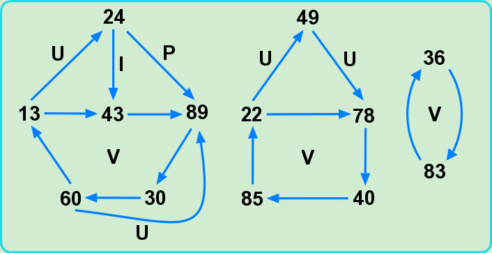 Bounding IUV's